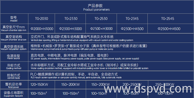 Architectural hardware coating Architectural hardware coating